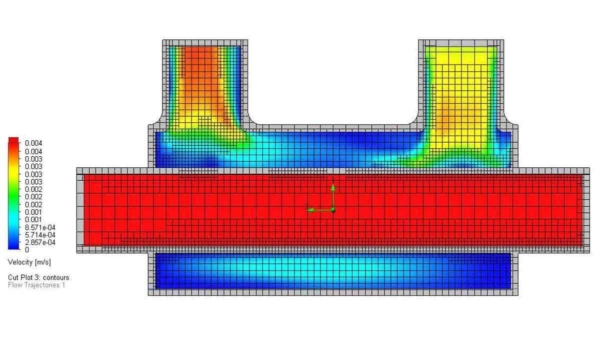 Solution Adaptive Meshing In Solidworks Flow Simulation