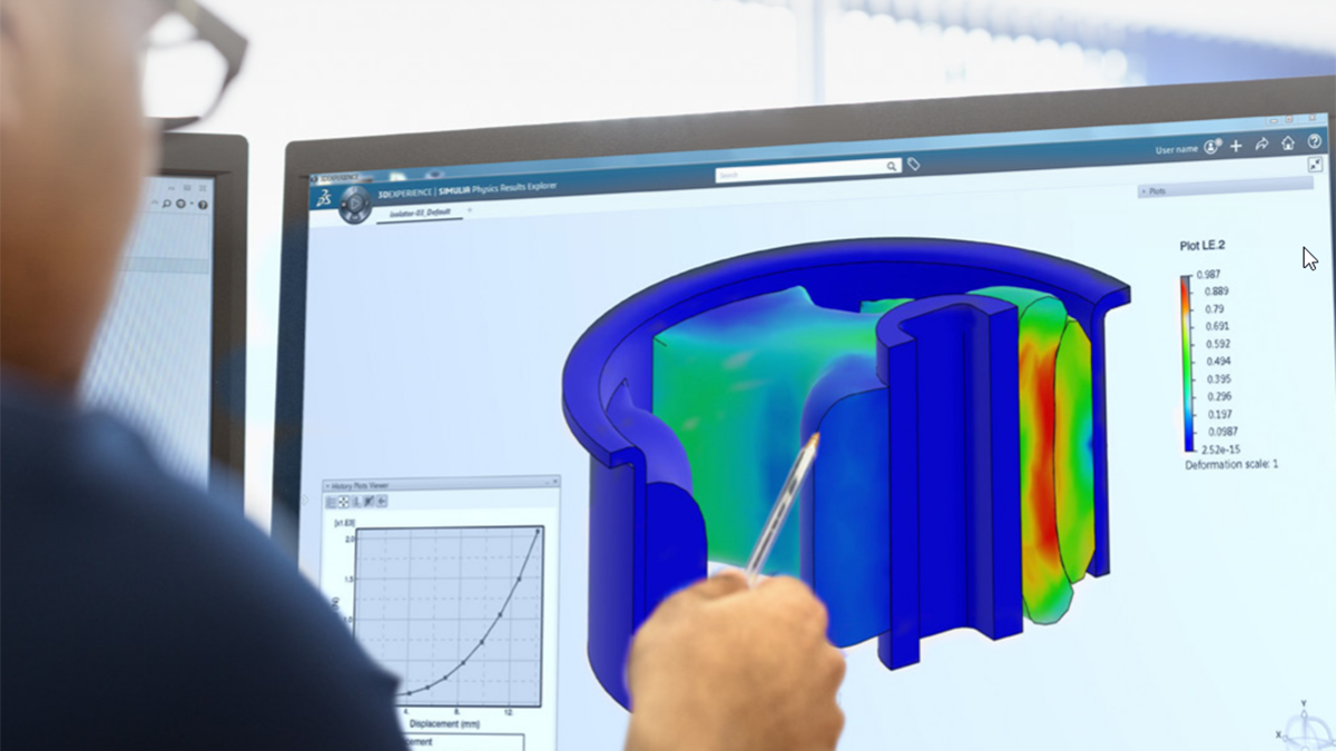 Integrated Modeling and Simulation