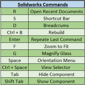 Useful Keyboard Shortcuts and Workflow Customizations in SOLIDWORKS