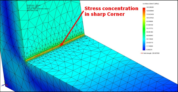 SOLIDWORKS Simulation: Achieving Convergence of Results