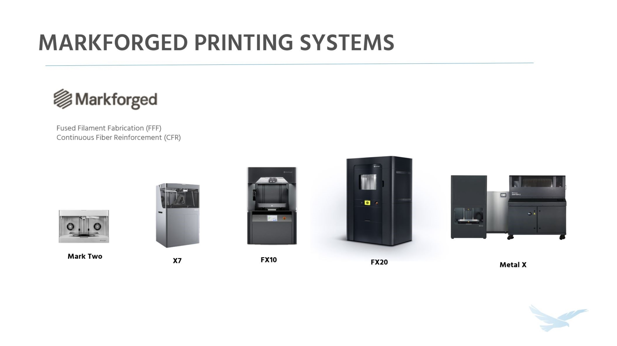 Markforged 3D Printer Lineup