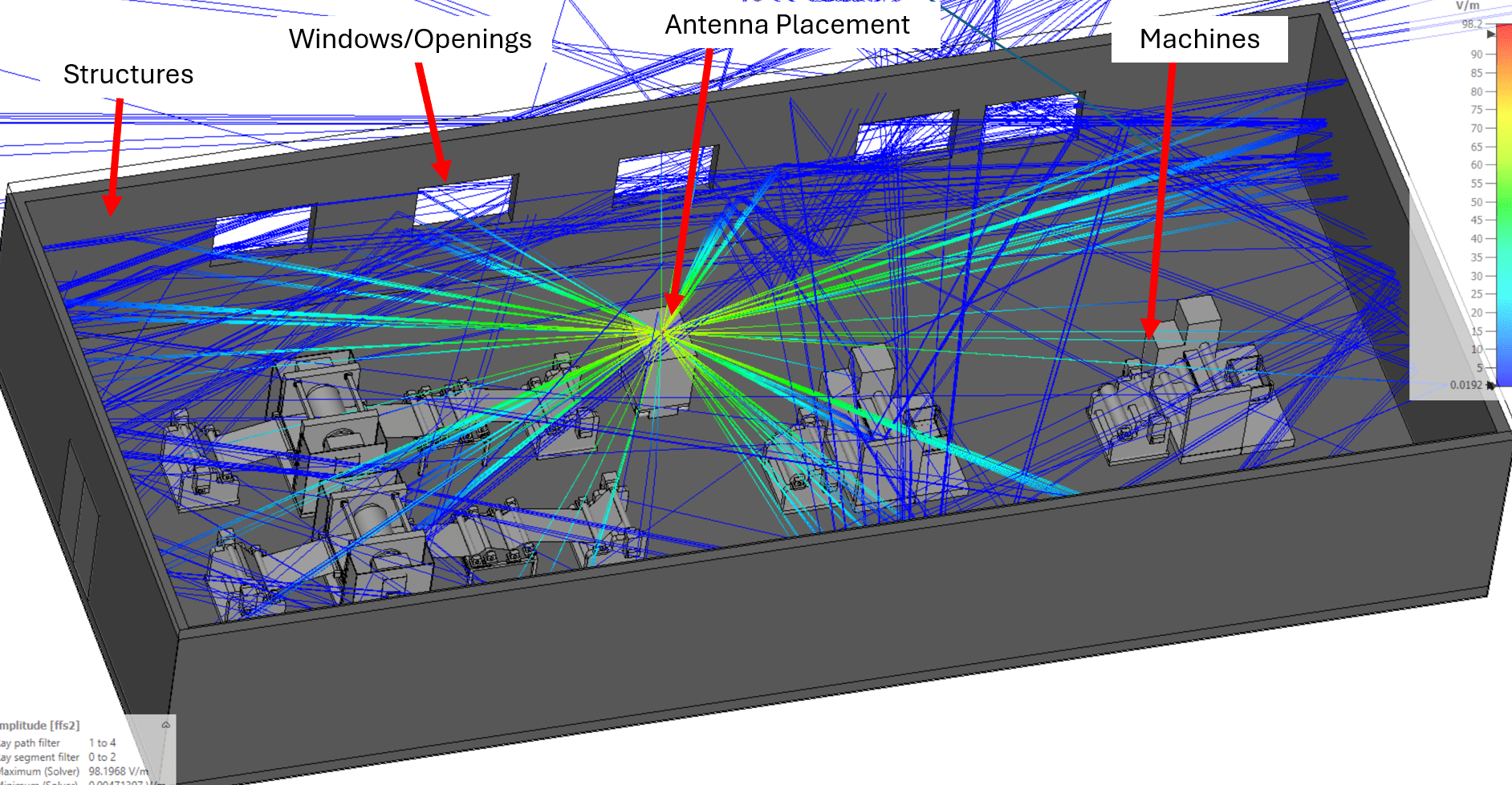 Factory floor layout with antennas placed at different locations with ray tracing results showing sequential interactions