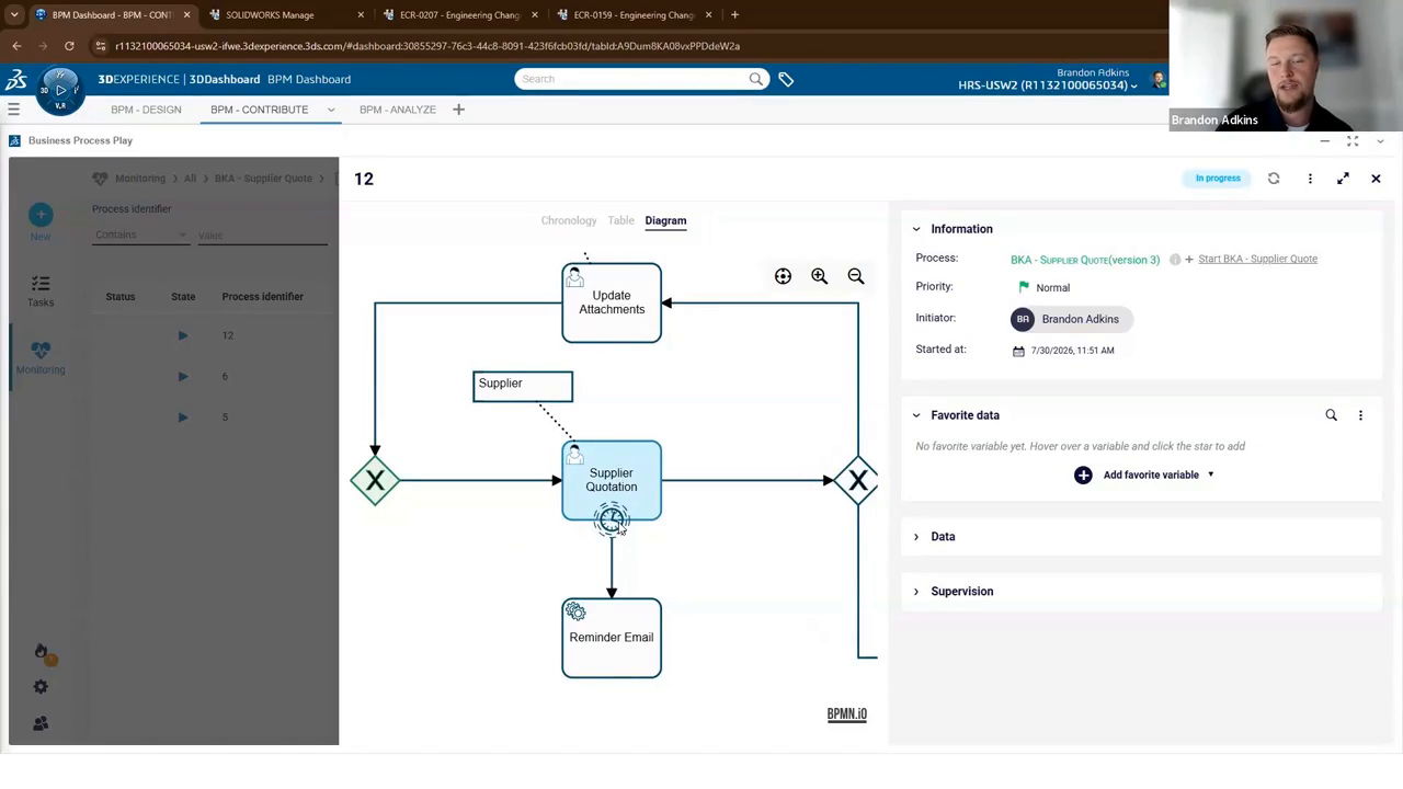 3DEXPERIENCE BPM Contribute dashboard showing a BKA Supplier Quote process diagram as an example of the BPM engine, with Supplier Quotation step in progress