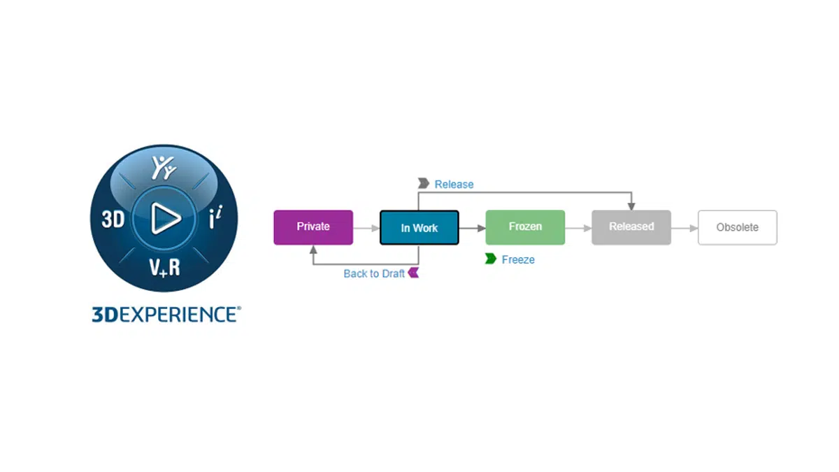Using 3DEXPERIENCE Lifecycles and Maturity States
