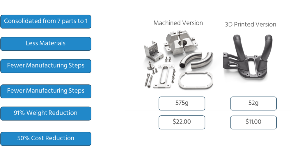 Comparison chart of a machined part and 3D-printed part showing weight and cost difference. 