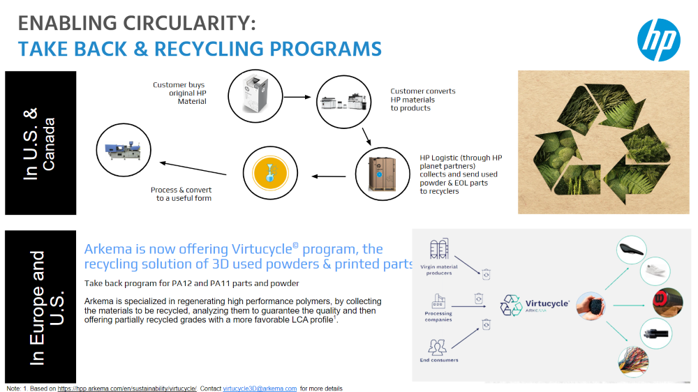 HP Take Back & Recycling Program for 3D printing materials