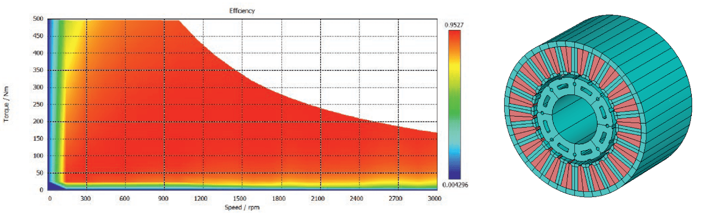 Simulation can help validate performance and large-scale analysis of timing within a larger system