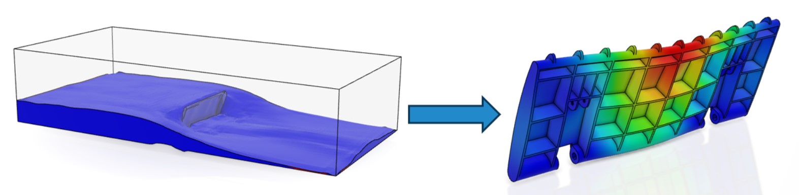 Computational Fluid Dynamics results used in Finite Element Analysis