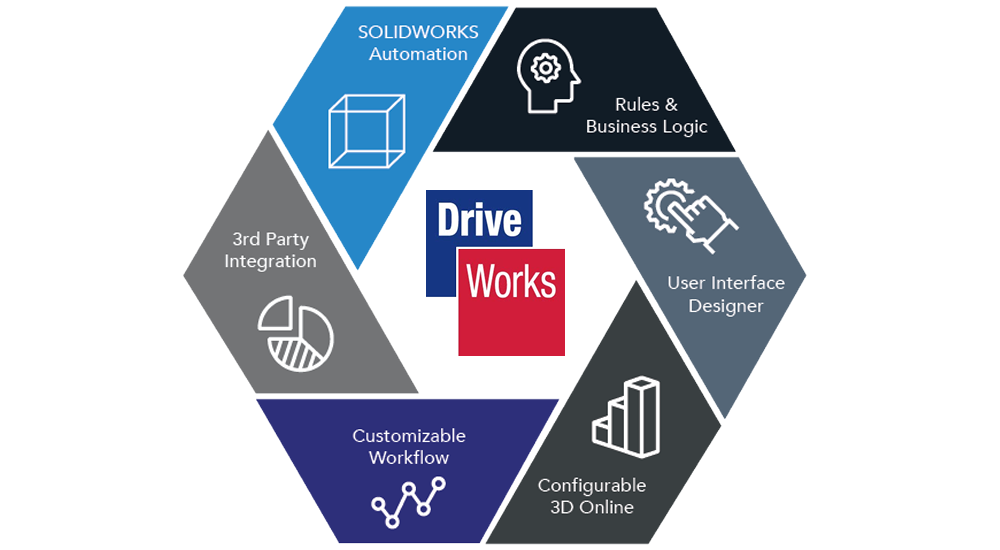 DriveWorks software capabilities