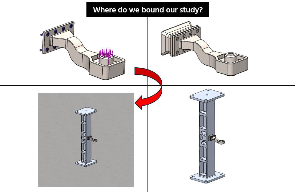 Parts showing where we bound our study