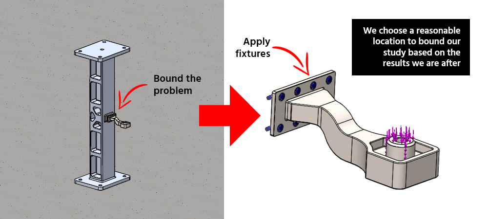 We choose a reasonable location to bound our study in our model based on the results we are after.