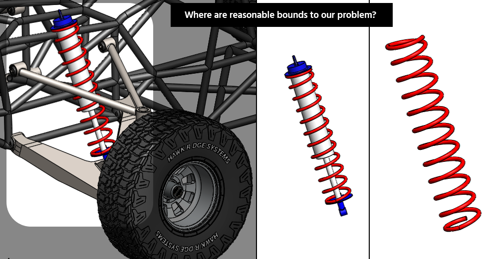 The reasonable bounds to our problem in the car suspension spring