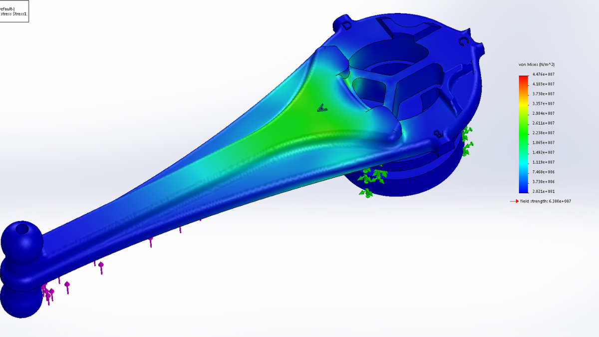 Simulation- digest