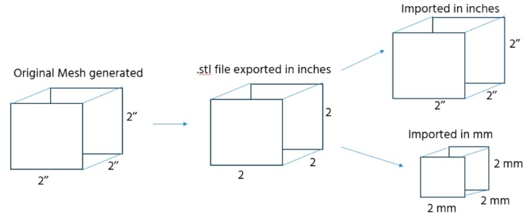 How to Fix the Most Frustrating Import Issues with 3D Mesh Files