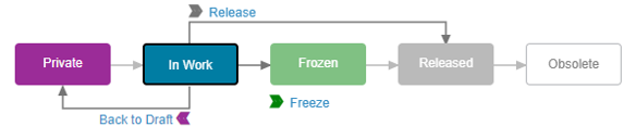 In-work maturity state in SOLIDWORKS