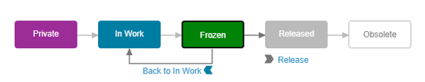 Frozen maturity state in SOLIDWORKS