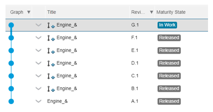 Overview of maturity states 