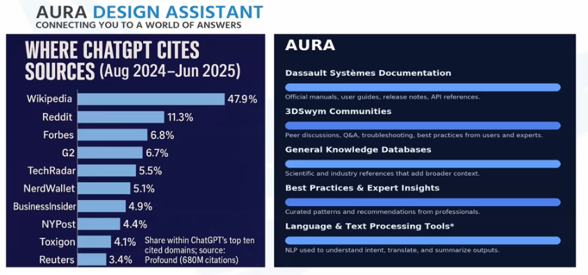 Sources for ChatGPT answers and AURA AI answers comparison chart
