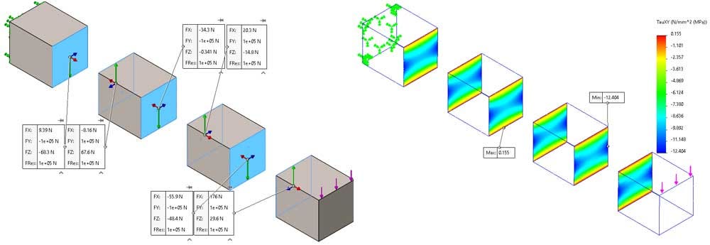 Component boundaries with free body forces using common nodes in SOLIDWORKS Shear stress is visible on the applied force of the body using common nodes in SOLIDWORKS 
