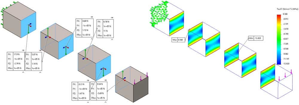 Component boundaries with free body forces using independent nodes in SOLIDWORKS Shear stress is visible on the applied force of the body using independent nodes in SOLIDWORKS 