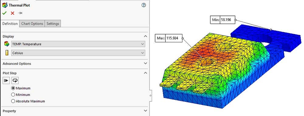 The thermal plot of the node showing maximum temperature across all time steps in SOLIDWORKS Simulation 