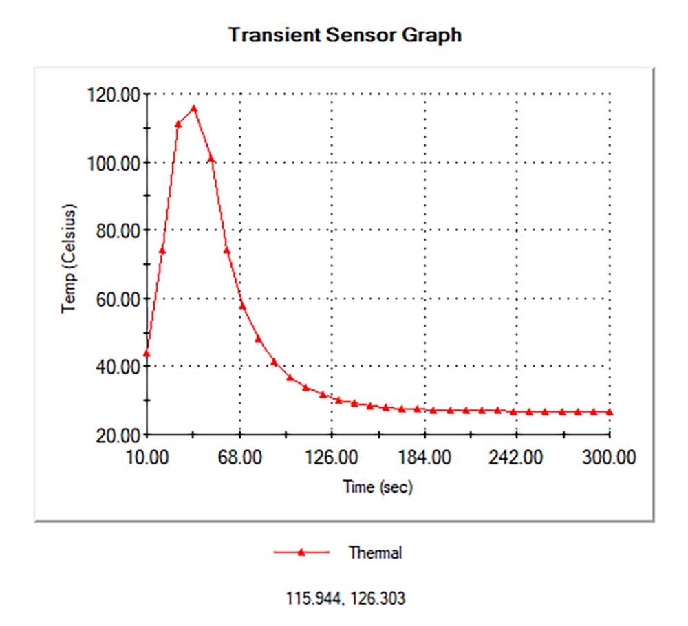 Transient sensor graph showing node 7654 over the 300s of the simulation with 10s time steps in SOLIDWORKS Simulation