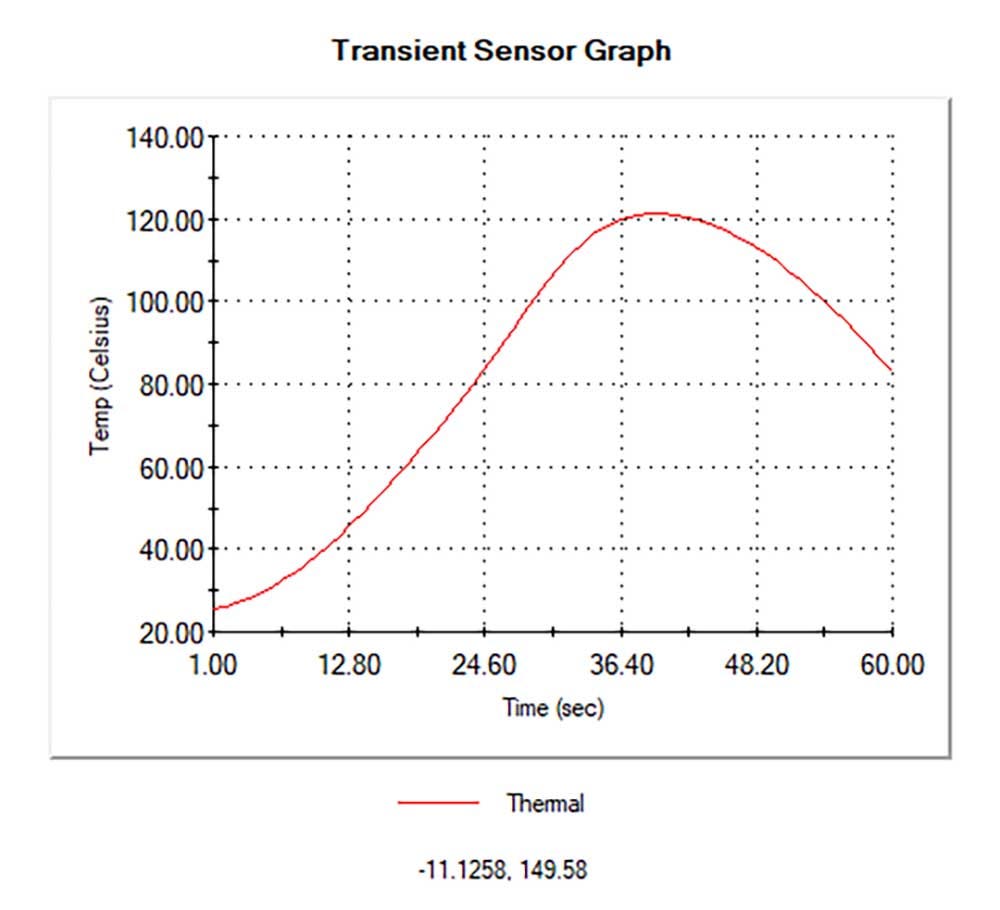 Transient sensor graph showing the maximum temperature time with 1s time steps in SOLIDWORKS Simulation