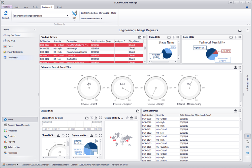 SOLIDWORKS Manage dashboard shows teams engineering change requests