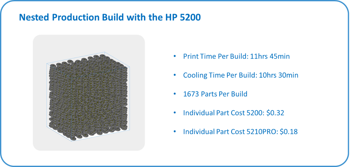 Using the HP 5200 3D printer to print QR codes