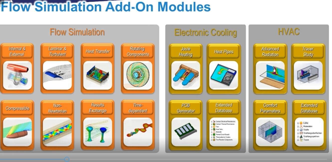 SOLIDWORKS Flow Simulation Add On Modules