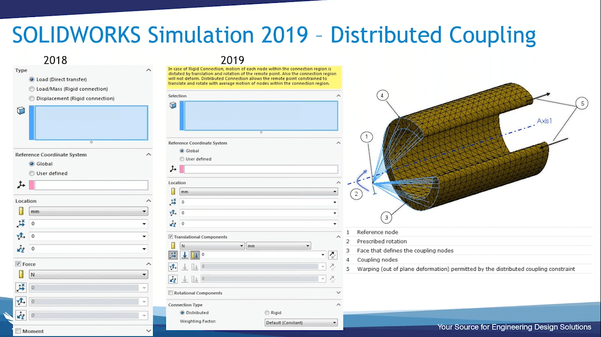 SOLIDWORKS Simulation 2019_Distributed Coupling