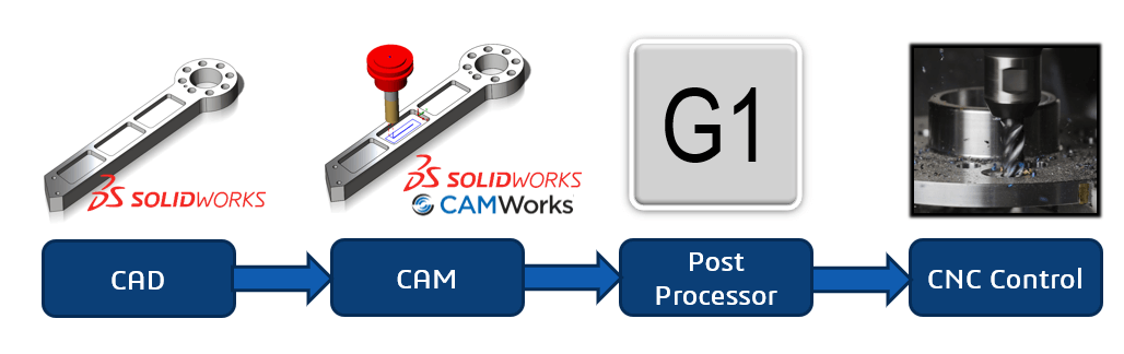 Getting Started With Solidworks Cam 5