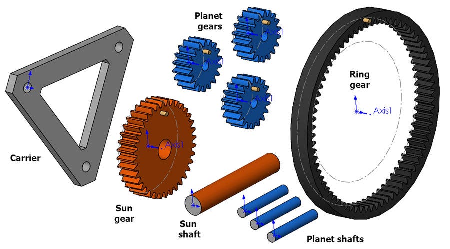 how-to-set-up-a-planetary-gear-motion-with-solidworks-blog-1