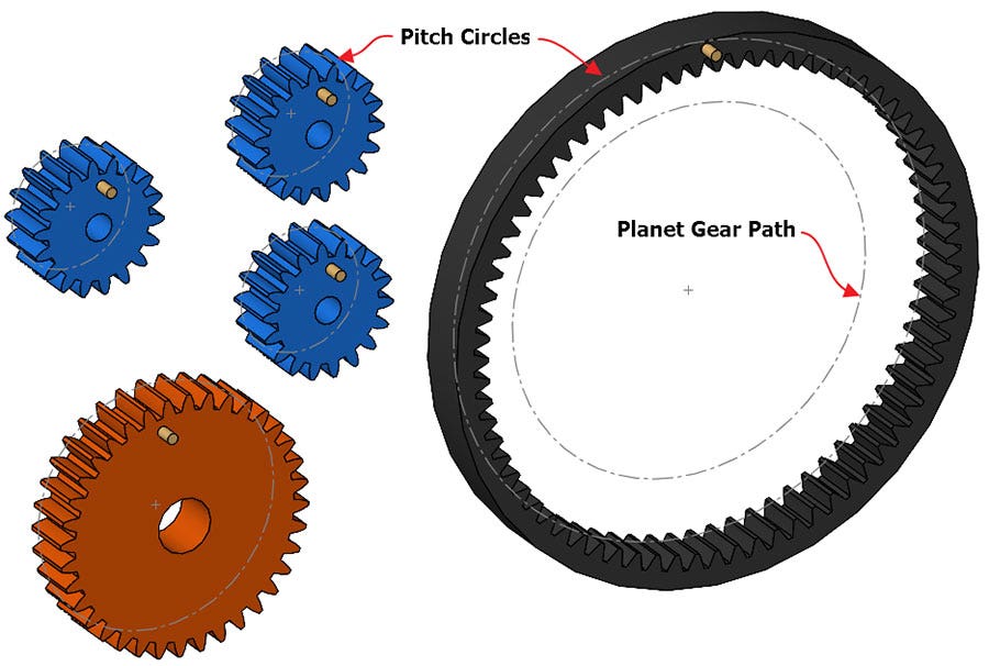 how-to-set-up-a-planetary-gear-motion-with-solidworks-blog-2