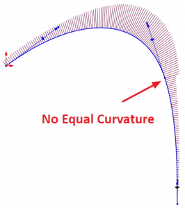 No equal curvature