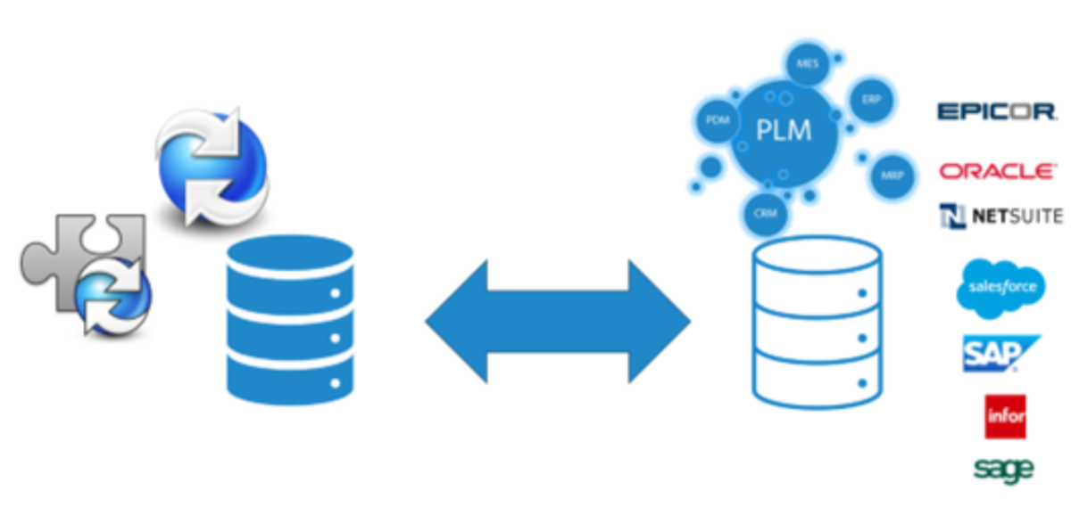 PLM and PDM integrating into the digital ecosystem