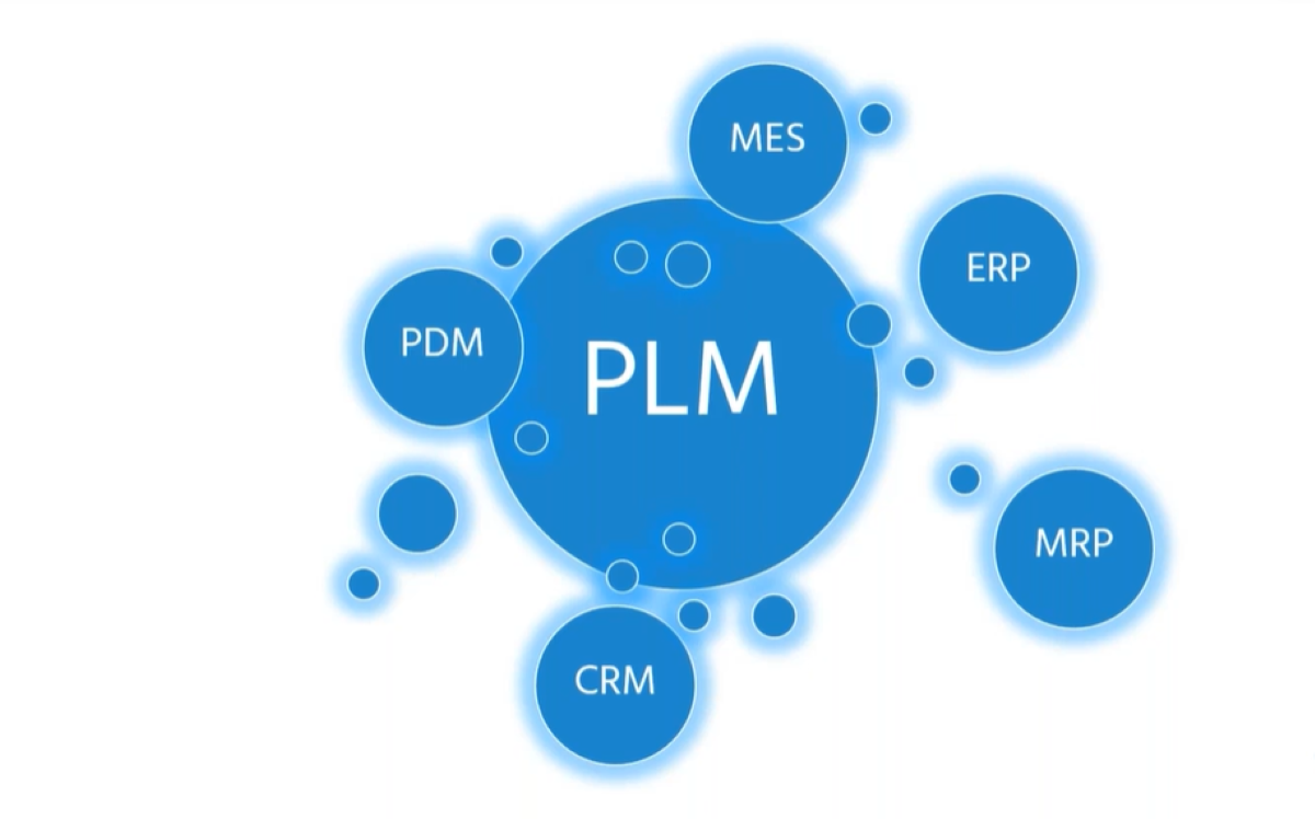 PLM, CRM, PDM, MES, ERP, and MRP integrations 
