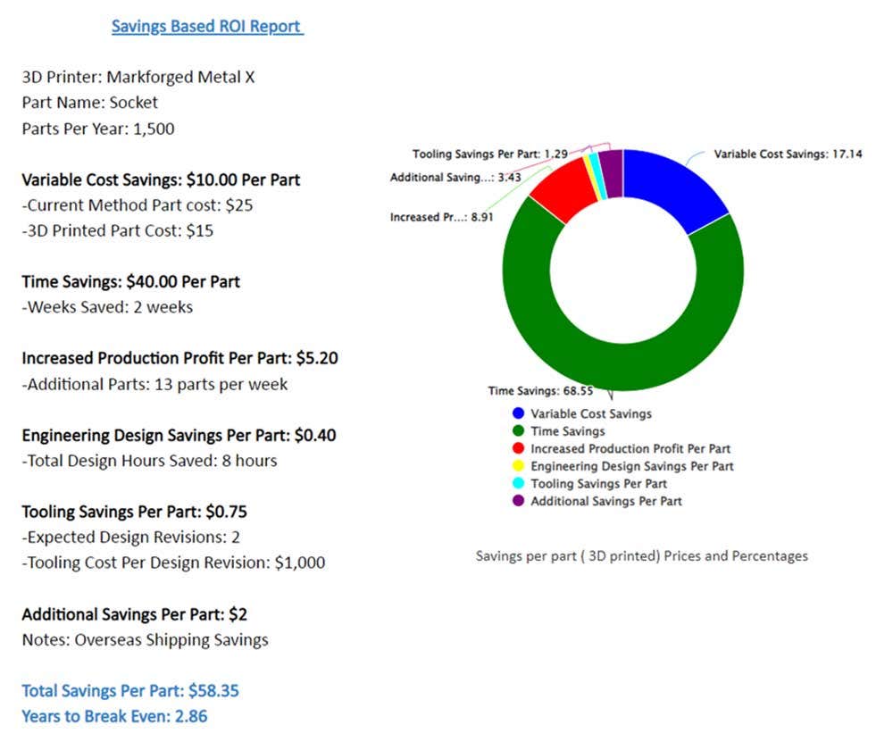 Savings-based ROI calculations for 3D printing