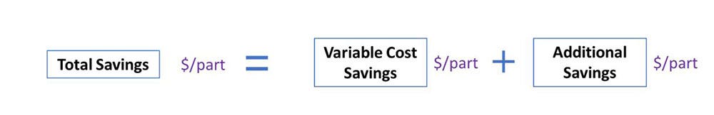 calculating total savings with 3D printers