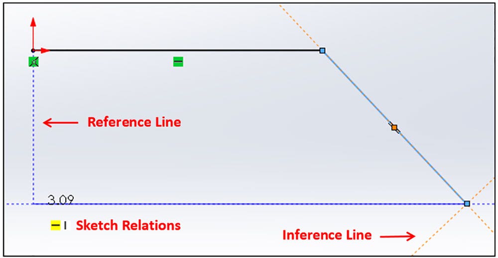 The sketch with the sketch relations, inference lines, and reference line after using the line command option in SOLIDWORKS.