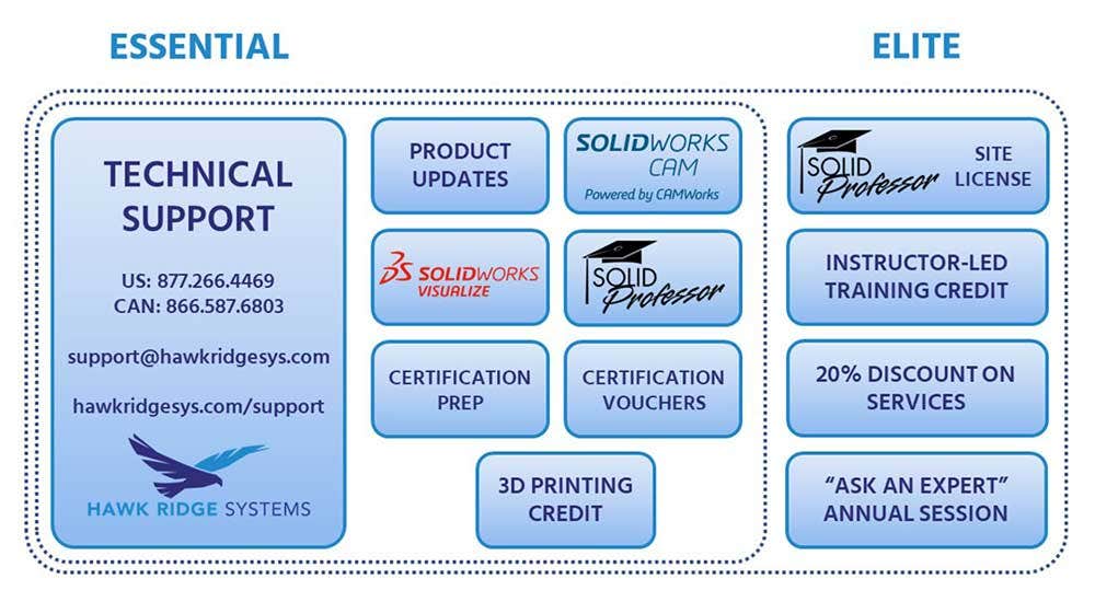 SolidWorks subscription packages from Hawk Ridge Systems