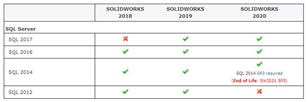 solidworks-sql-update-blog-1