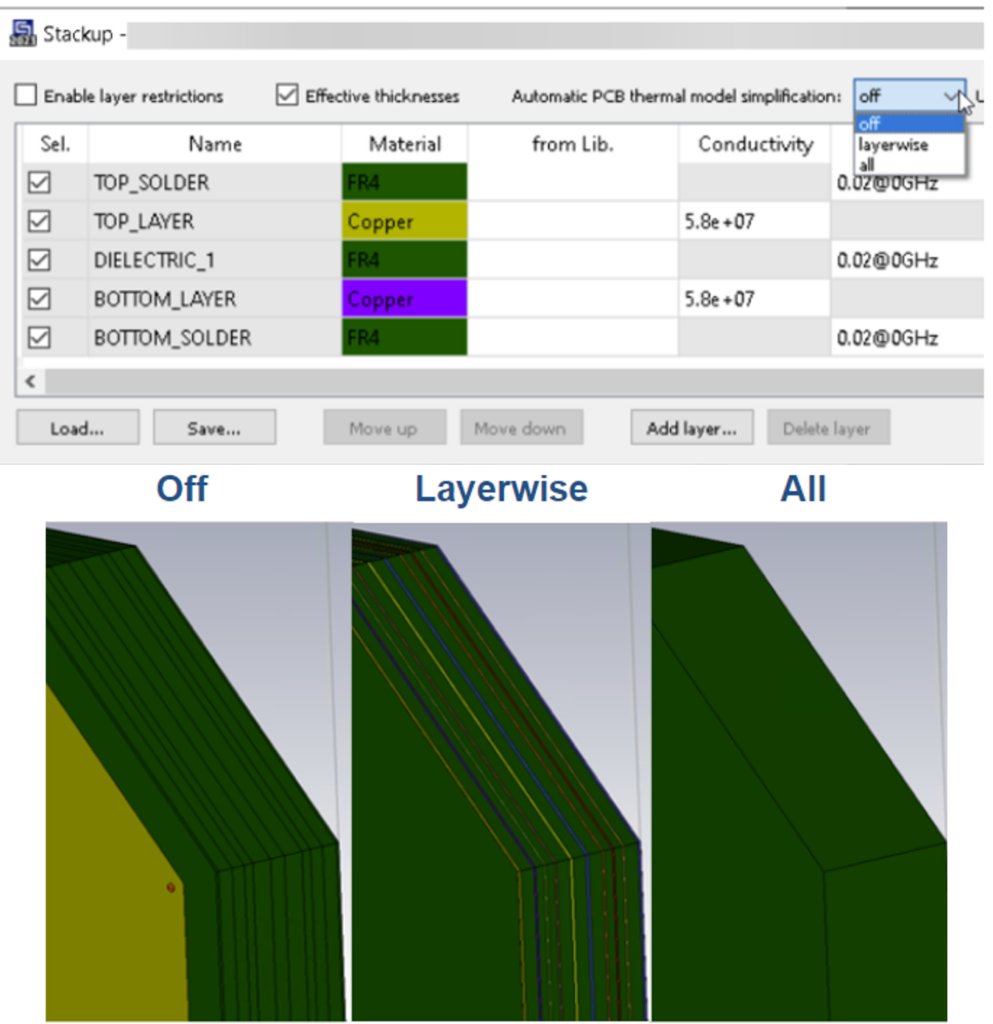 An EDA layer simplification in SIMULIA CST Studio Suite 