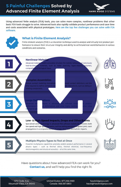 Download the advanced finite element analysis infographic