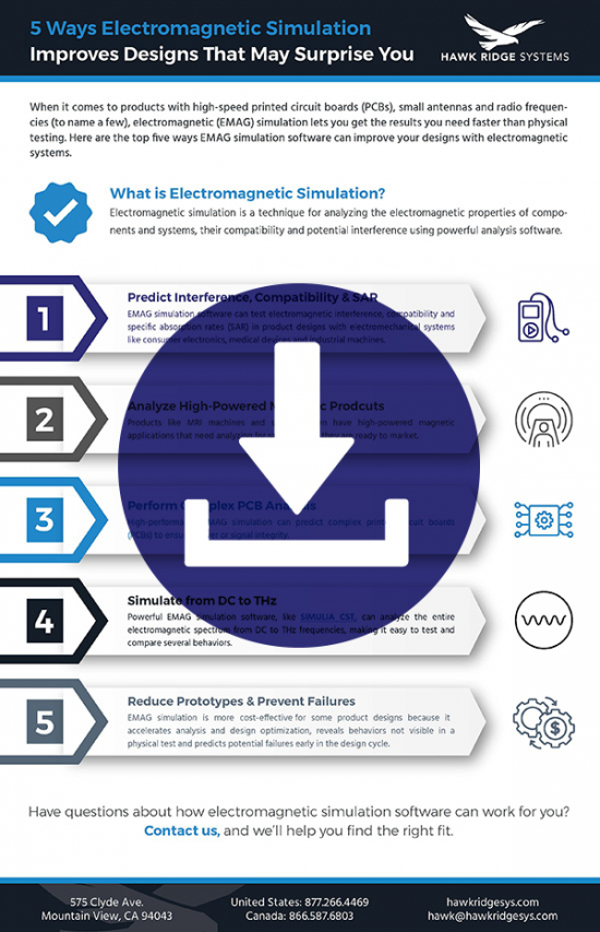 Download the electromagnetic simulation infographic