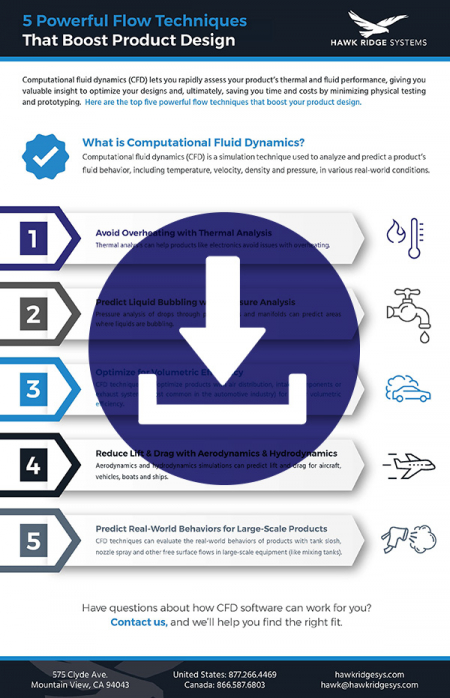 Download the computational fluid dynamics infographic