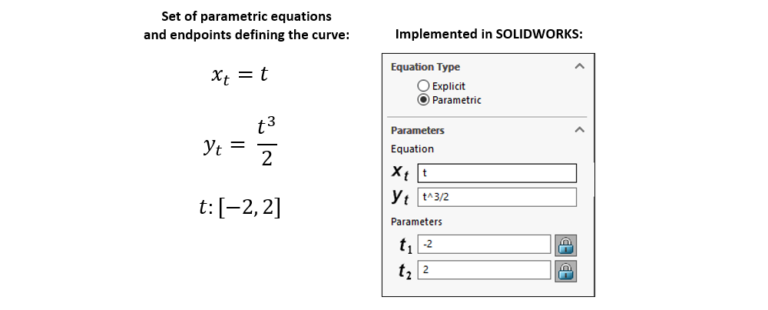 How To Use Equation Driven Curves In Solidworks How To Use Equation Driven Curves In Solidworks
