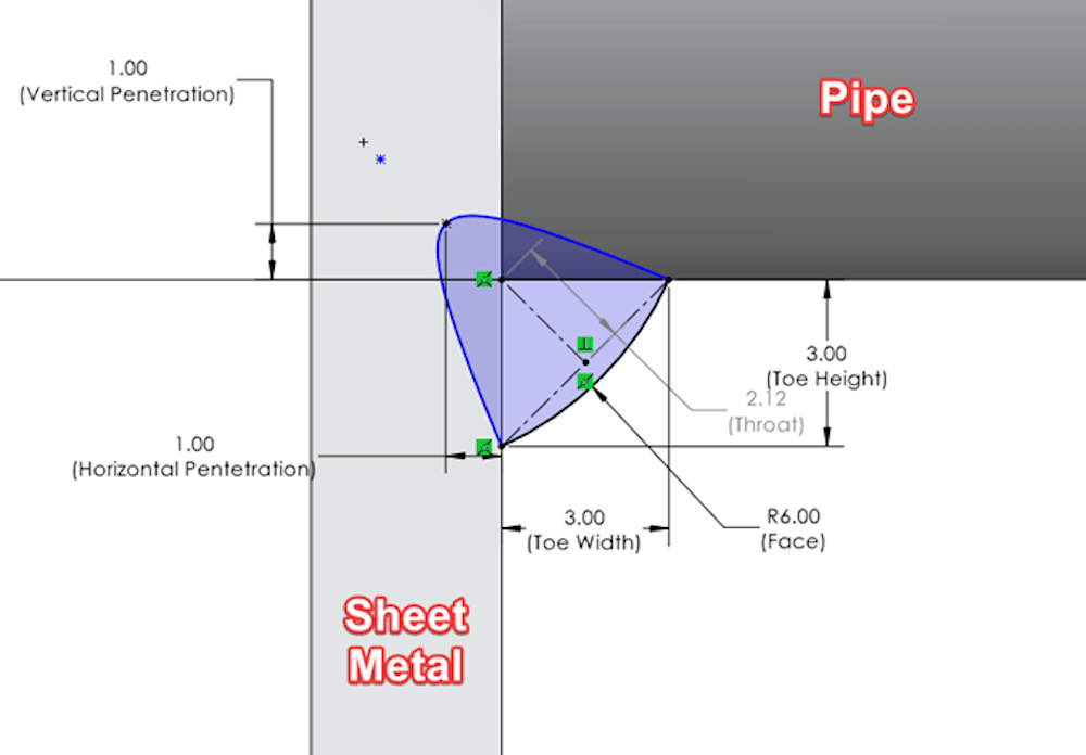 Figure 3: Sketch of weld bead