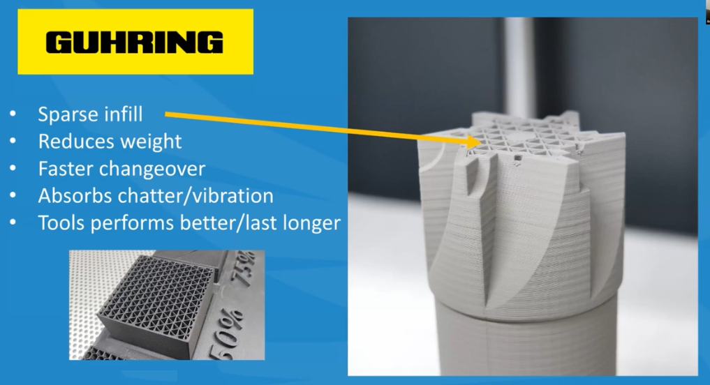 Advantages of 3D printing for Guhring