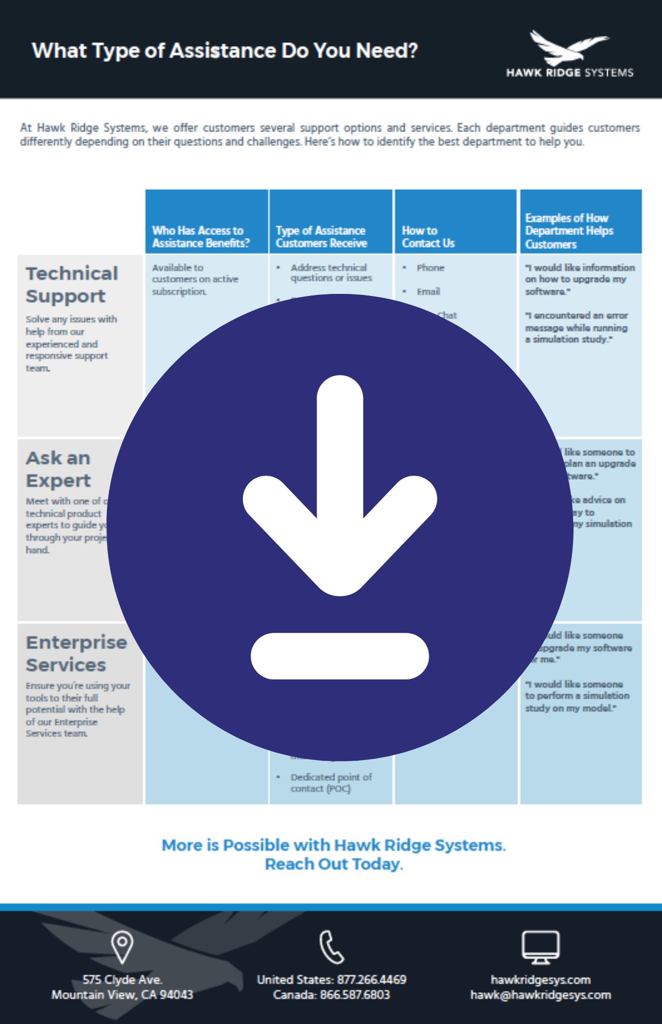 hawk ridge systems support data sheet infographic cover